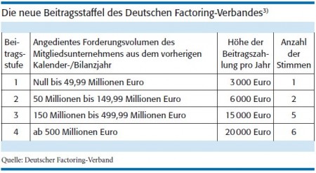 Der Deutsche Factoring-Verband: Perspektiven für den Mittelstand ...