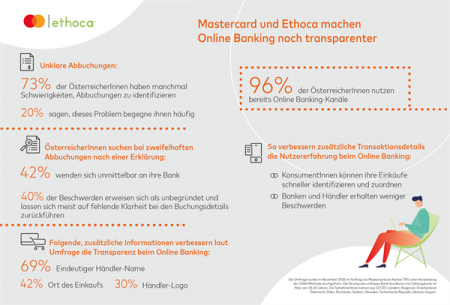 Mastercard, Ethoca, Transparenz im Online-Banking; Quelle: Mastercard