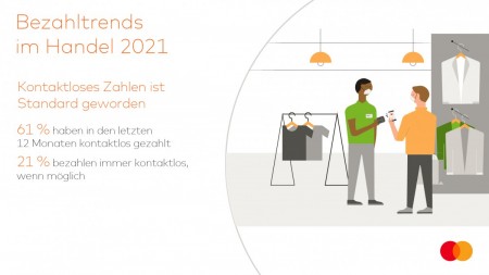 Kontaktloses Zahlen; Quelle: Mastercard
