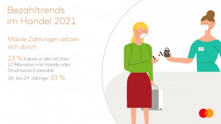 Mobile Zahlungen; Quelle: Mastercard