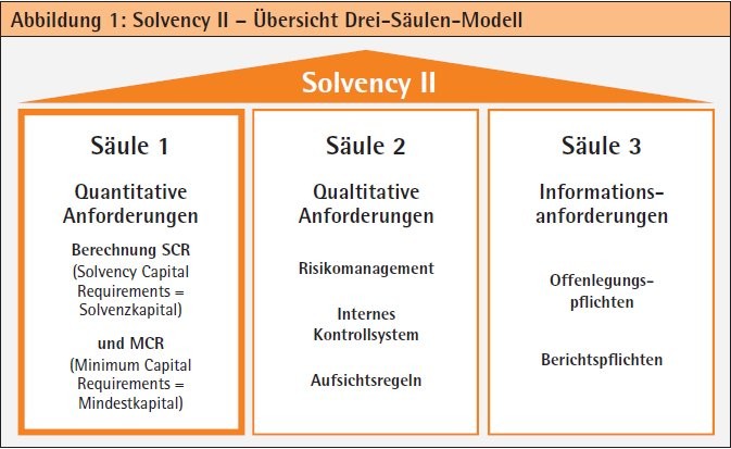 Fit für Solvency II | Verlagsgruppe Knapp - Richardi - Verlag für ...