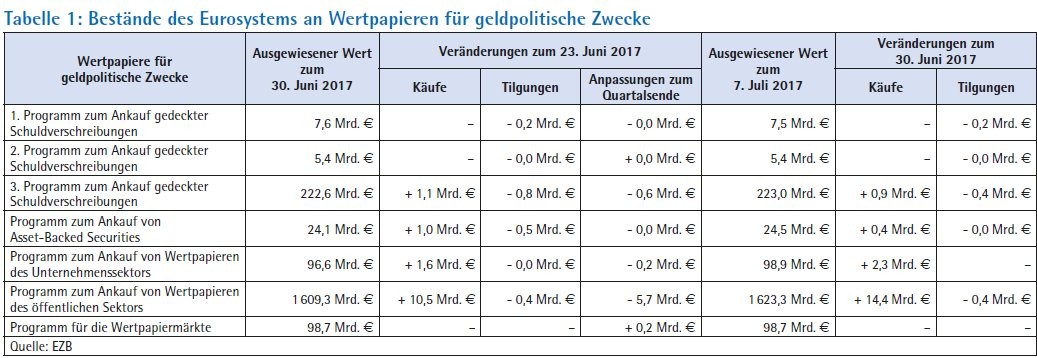 Konsolidierter Wochenausweis des Eurosystems | Verlagsgruppe Knapp ...