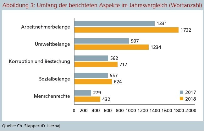 Nichtfinanzielle Berichterstattung deutscher Kreditinstitute | Verlagsgruppe Knapp - Richardi ...