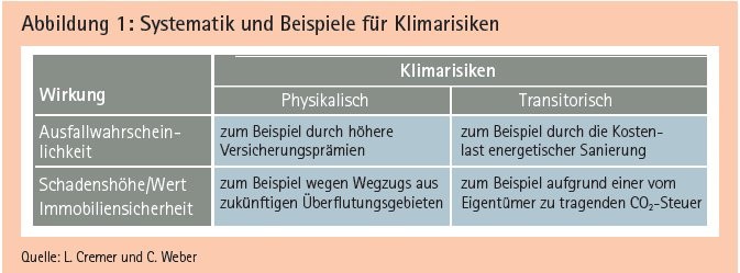 KLIMAWANDEL UND PFANDBRIEF: AUS RISIKEN CHANCEN MACHEN | Verlagsgruppe ...