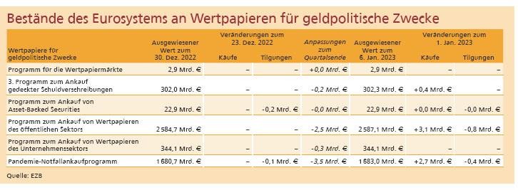 Konsolidierter Wochenausweis des Eurosystems | Verlagsgruppe Knapp ...