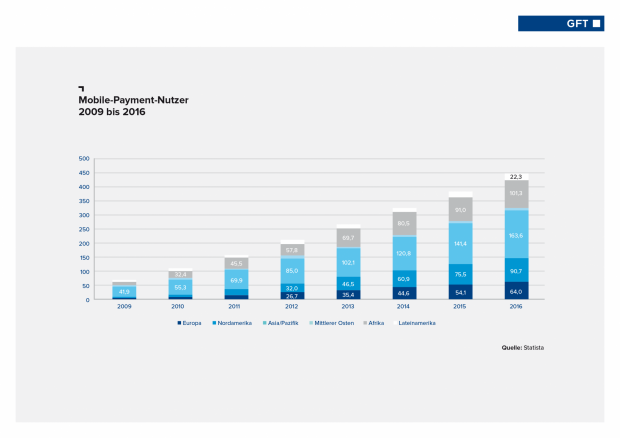 170927_mobile-payment-2017-mobile-payment-nutzer_vxl.png