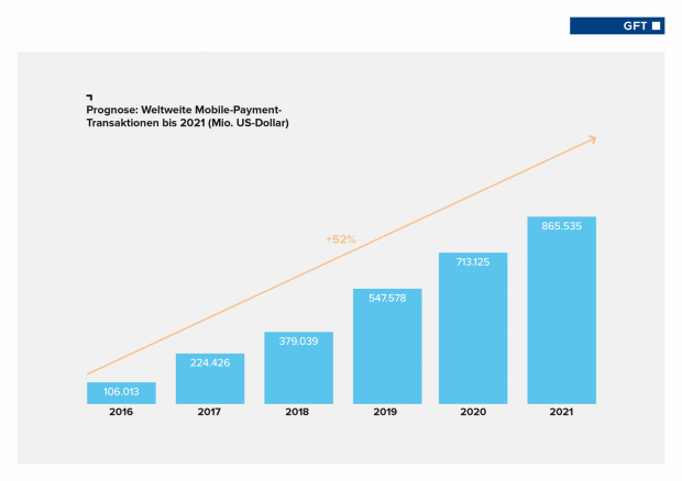 170927_mobile-payment-2017-transaktionen_vxl.png