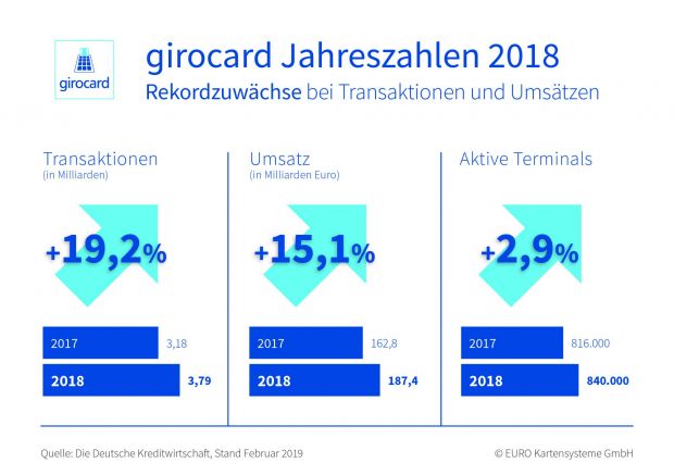 190227_girocard_grafik_pm_jahreszahlen_2018_vxl.jpg