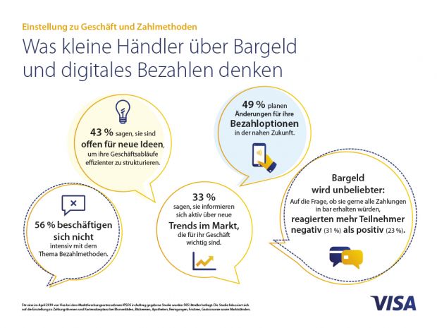 1909.17_visa_infografik-einstellungen_bezahlmethoden_vxl.jpg