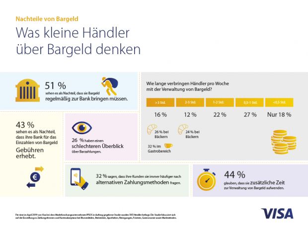 1909.17_visa_infografik-nachteile-bargeld_vxl.jpg