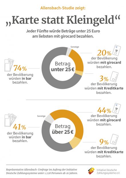 191112_initiative_deutsche_zahlungssysteme_grafik_allensbach_vxl.jpg