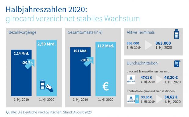 200819_girocard_halbjahreszahlen_pressegrafik_rgb_vxl.jpg