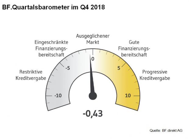 2018_11_12_quartalsbarometer_q4_2018_copyright_bf.direkt_ag_vxl.jpg