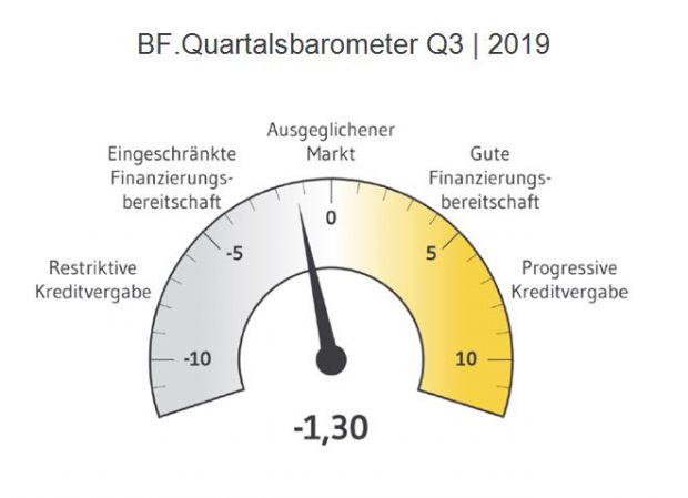 2019_08_19_bf.direkt_quartalsbarometer_vxl.jpg