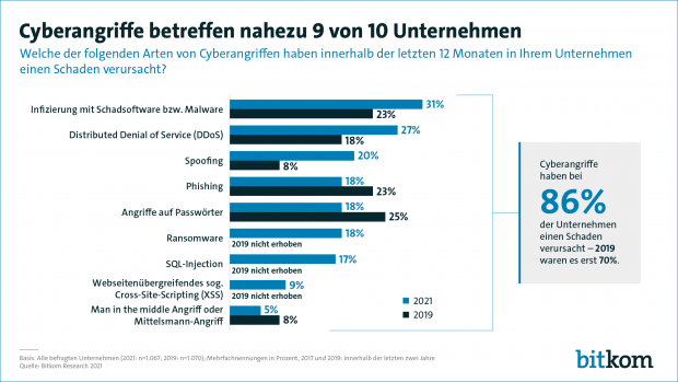 210803_pk-wirtschaftsschutz_folie-6_cyberangriffe_pg_vxl.png