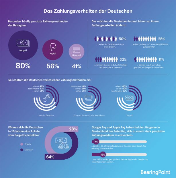 bearingpoint_infografik_umfrage_zahlungsverhalten_vxl.jpg