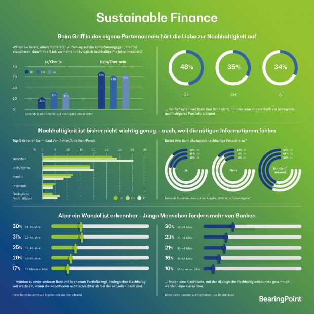 bearingpoint_sustainable_finance_umfrage_vxl.jpg