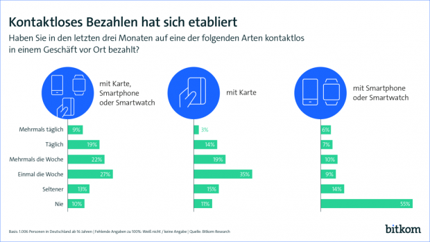 bitkom-grafik_kontaktloes_zahlen_vxl.png