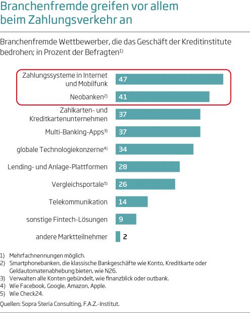 bk20banking20201720branchenfremde20wettbewerber_vxl.jpg