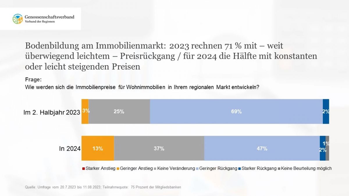 bodenbildung_am_immobilienmarkt.jpg