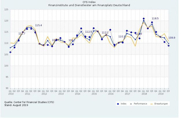 cfs_index_august_2019_vxl.jpg