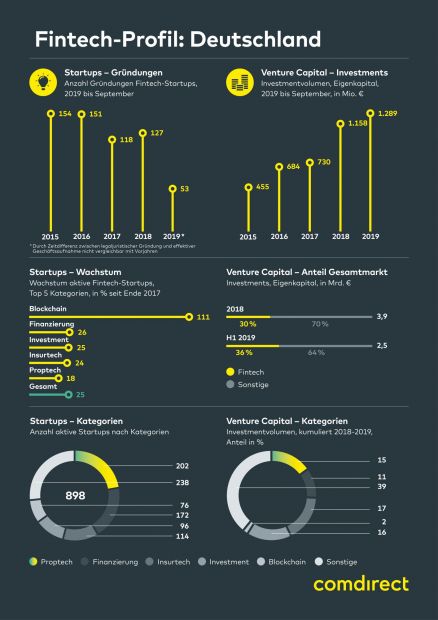 comdirect_fintech_deutschland_vxl.jpg
