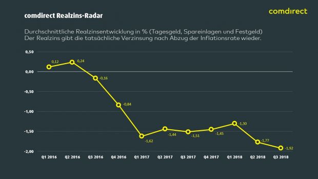 comdirect_quartals-radar_q3_2018_vxl.jpg