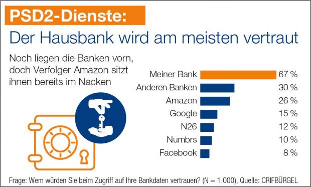 crif-19-pr-00017-infografik-psd2-v05-rz_vxl.jpg