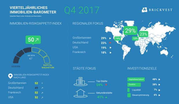 de_brickvest-barometer-q4-2017_vxl.jpg