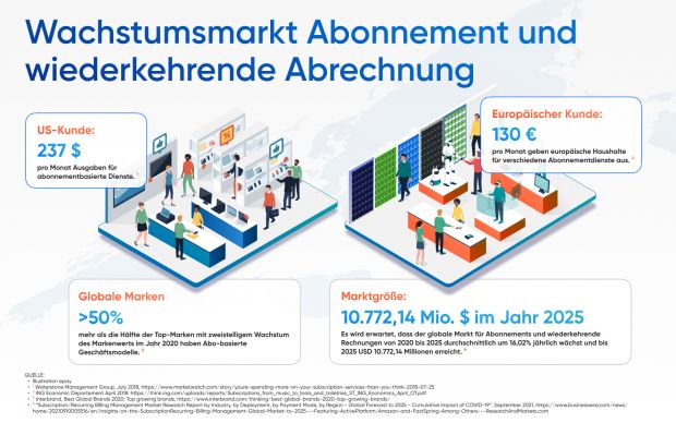 epay_press_graphic_wachstumsmarkt_abonnement_und_wiederkehrende_abrechnung__0_vxl.jpg