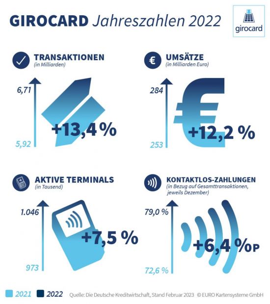 girocard_jahreszahlen_2022_vxl.jpg