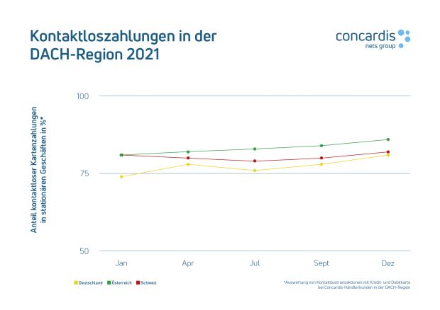 grafik-_vergleich_kontaktlosentwicklung_dach_2020_vxl.jpg