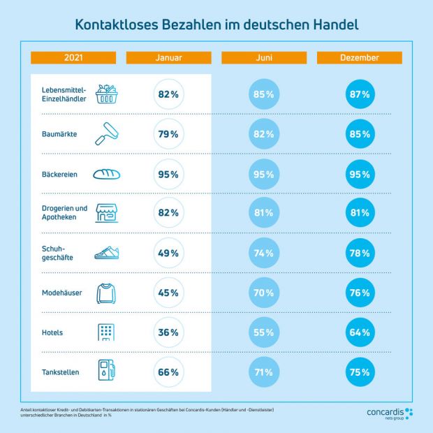 grafik-kontaktlos_deutscherhandel_vxl.jpg