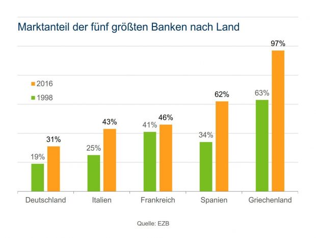 grafik-pm-genossenschaftsverband-ezb-studie-gross_vxl.jpg