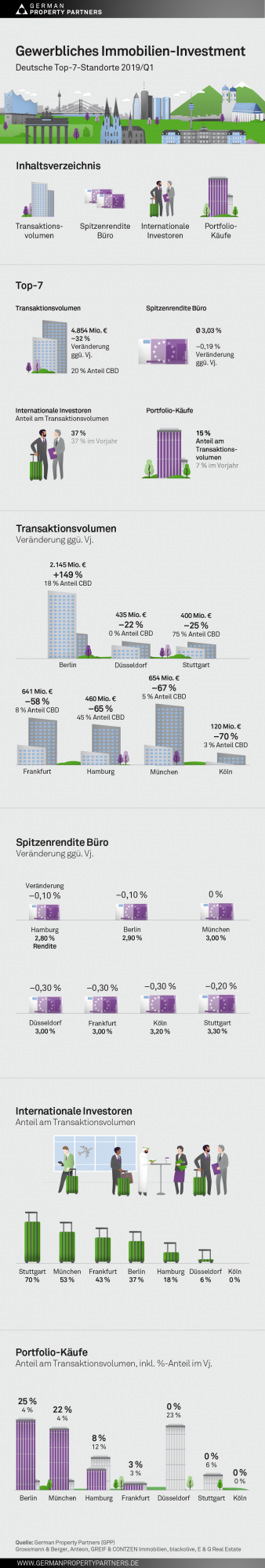 grafik_investment-gesamt_0.png