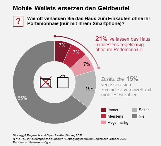 grafik_mobile_wallets_ersetzen_den_geldbeutel_1.jpg