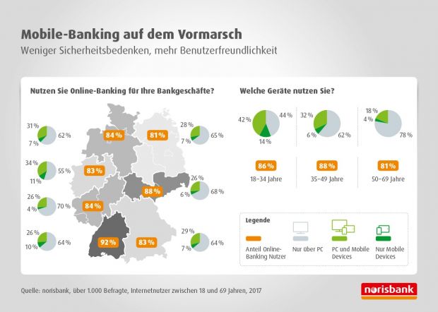 Online Banking Quote In Baden Wurttemberg Am Hochsten
