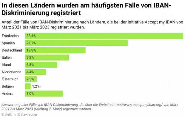 iban-diskriminierung_laender_vxl.jpg