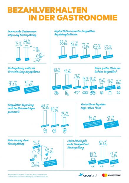 infografik_eat_pay_love_studie_2019_vxl.jpg