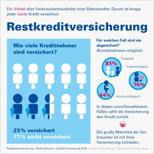 infografik_restkreditversicherung_2019_bfach_vxl.jpg