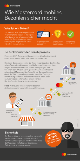 infografik_wie_mastercard_mobiles_bezahlen_sicher_macht_0_vxl.png