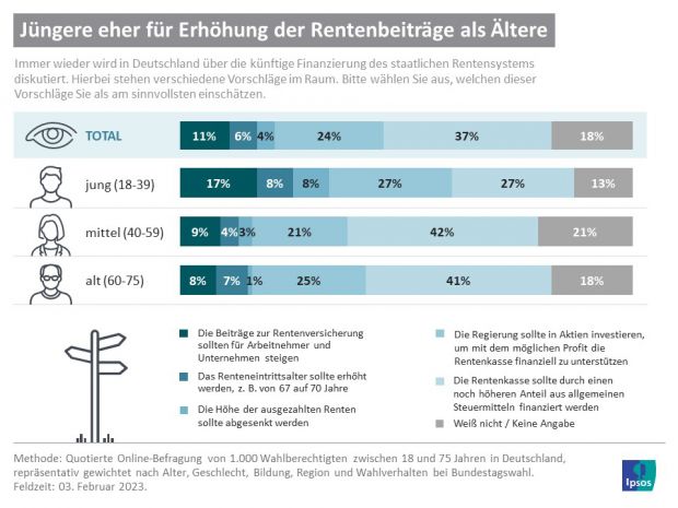 ipsos-pi_rentendebatte_generationen_2023-02-21_vxl.jpg