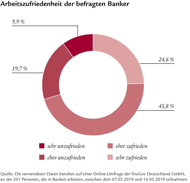 is1032_banker-umfrage-280519-v1_1_vxl.jpg