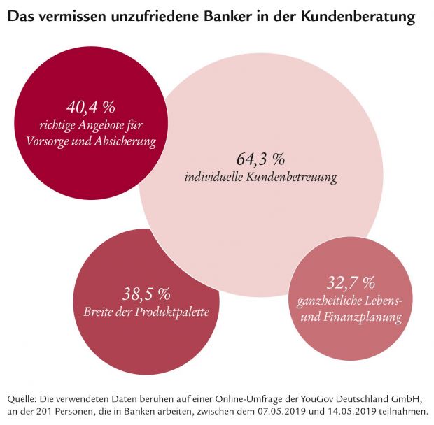 is1032_banker-umfrage-280519-v1_4_vxl.jpg