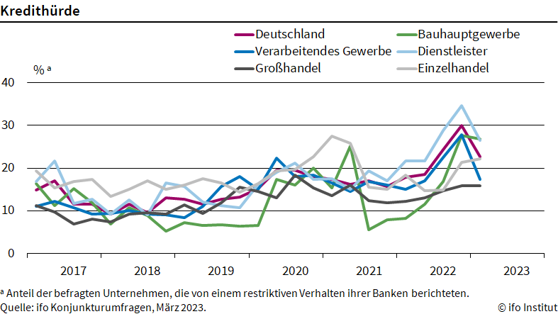 kredithuerde310323_1.png