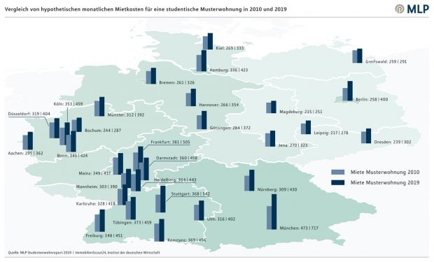 mlp_studentenwohnreport_deutschlandkarte_musterwohnung_vxl.jpg