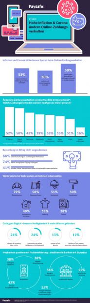 paysafe_infografik_lostintransaction1_0_vxl.jpg