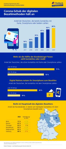 postbank_220427_digitalstudie_2022_bezahlmethoden_vxl.jpg