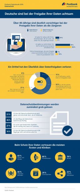 postbank_infografik_datenschutz_2019_2_vxl.jpg