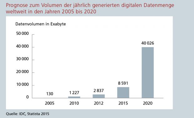 s-03_grafik_leitartikel_zkw_13-2020_vxl.jpg